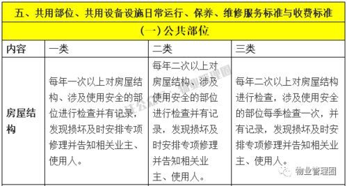 物業服務等級標準 1 5級對比表 ,物業人必懂